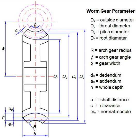 Worm gear calculation